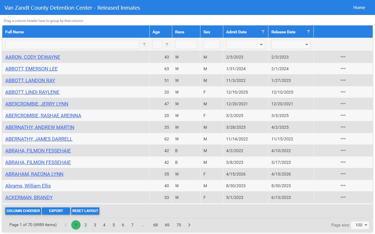 Van Zandt County released inmate roster grid